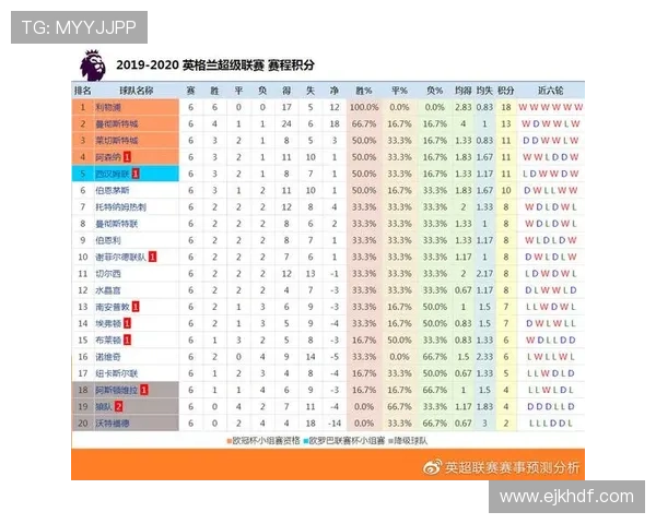 英超联赛赛程与比分数据分析及球队表现预测报告