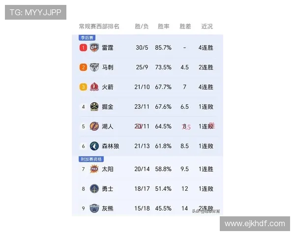 詹姆斯率湖人逆袭勇士 勇士三连败遭遇困境 最新NBA赛季战况分析